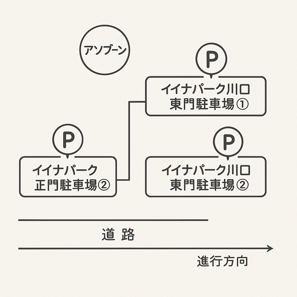 駐車場の配置はこんな感じ